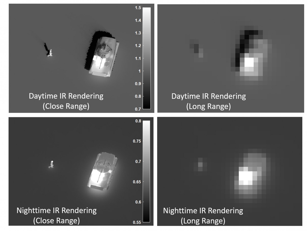 Targets observed from space platform