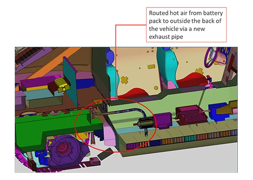 Cutaway vehicle interior highlighting a routed exhaust pipe system that directs hot air from the battery pack to the rear of the vehicle, with the path circled and annotated.
