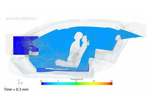 Cabin temperature simulation showing air distribution and temperature gradients around passengers inside a vehicle, with cooler air in blue and warmer air in green/yellow.