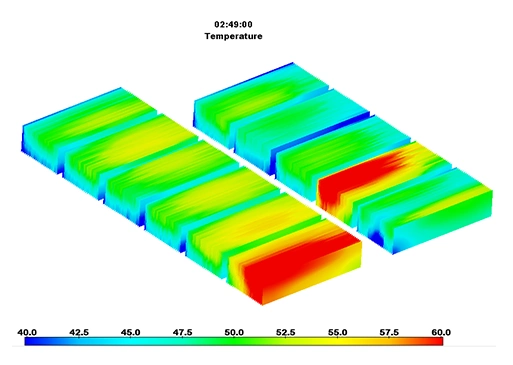Battery module temperature distribution over time, showing multiple packs with localized hot spots in red and cooler regions in blue/green.