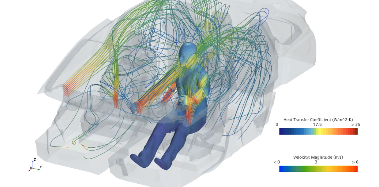 CFD visualization of airflow and heat transfer inside a vehicle cabin around a seated passenger, with colored streamlines indicating velocity and temperature effects.